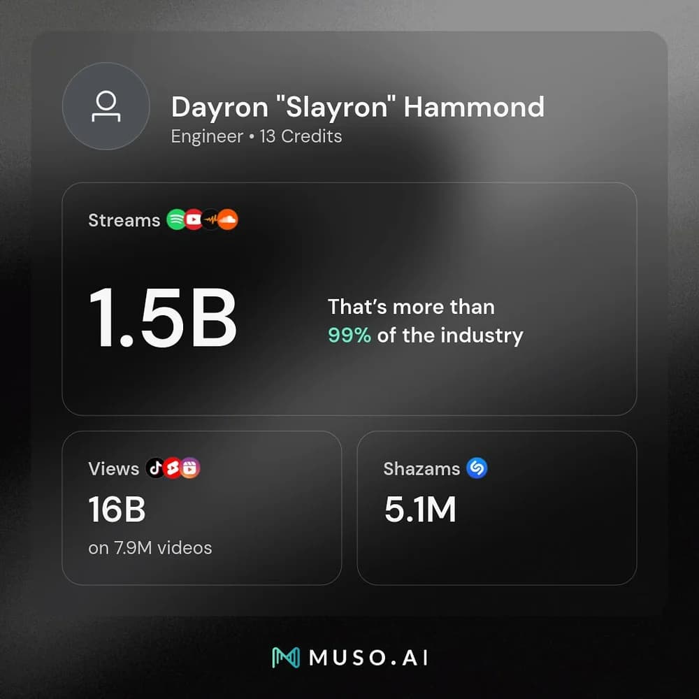 Muso.AI credits card for Dayron Slayron Hammond, engineer, 1.5 billion streams credited
